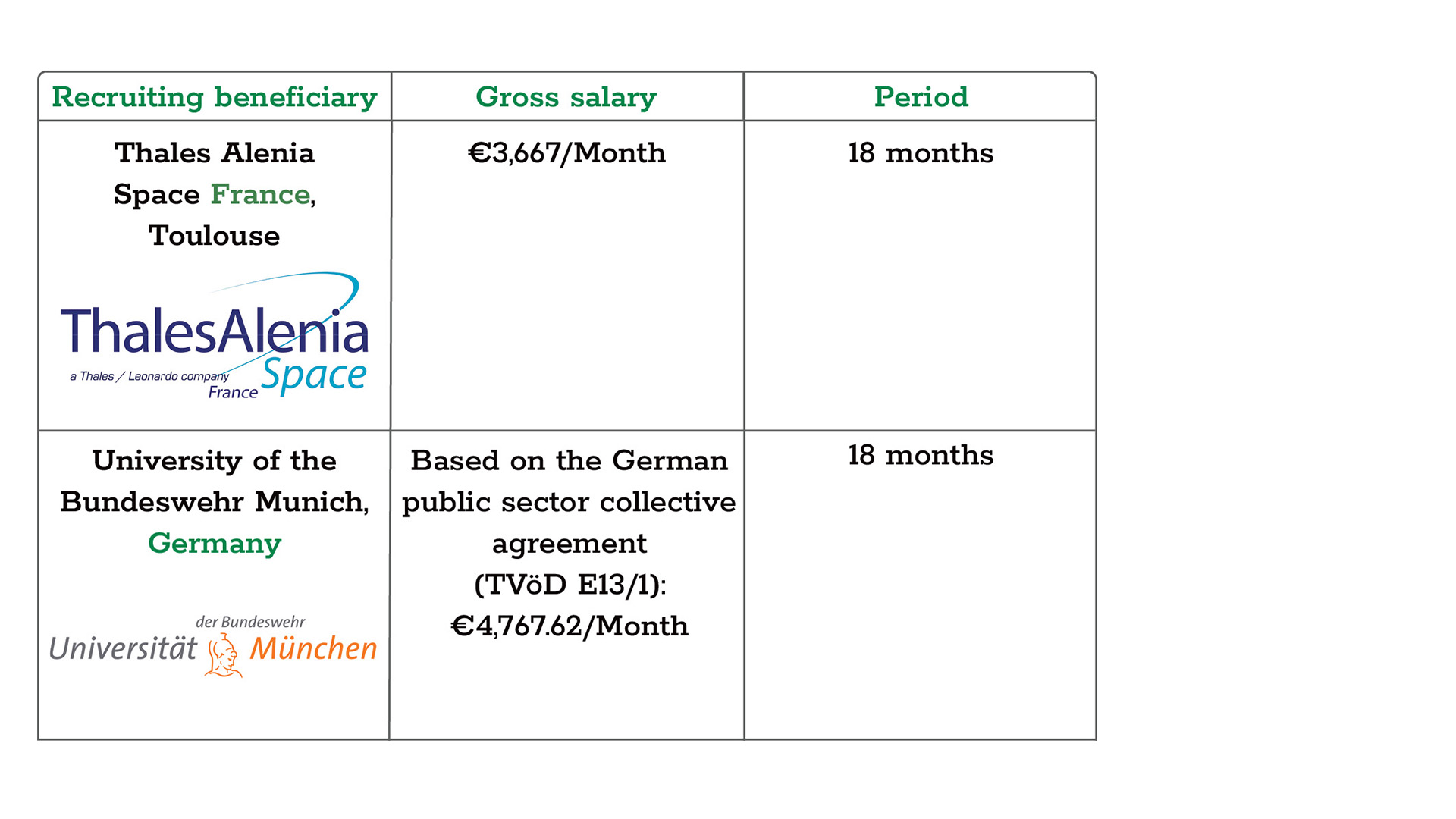 DC2 – Economics of New Space and European Competitiveness